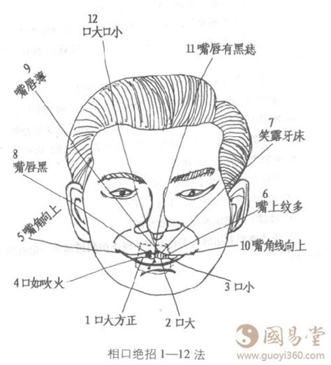 嘴唇面相|面相(嘴唇)